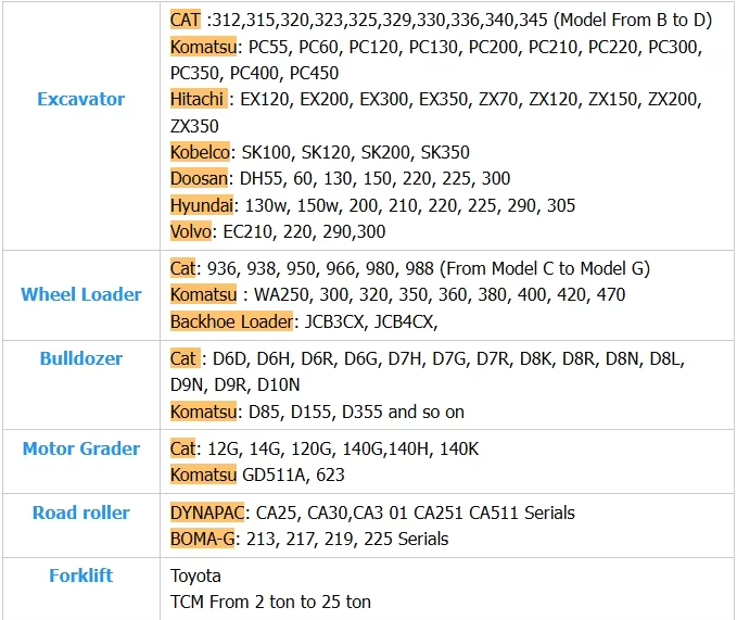 कैटरपिलर 325B 325BL प्रयुक्त खुदाई मशीन कैट 325BL 325D 325DL 325D2 शक्तिशाली इंजन के साथ खुदाई मशीन 8